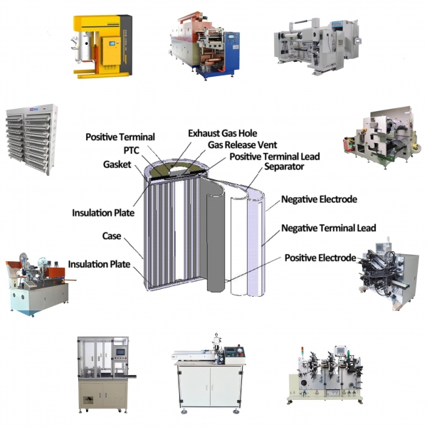 100MWH/1GWH LFP NMC LTO 圓柱電池生產(chǎn)線(xiàn) 鋰電池設(shè)備 鋰電池生產(chǎn)線(xiàn)
