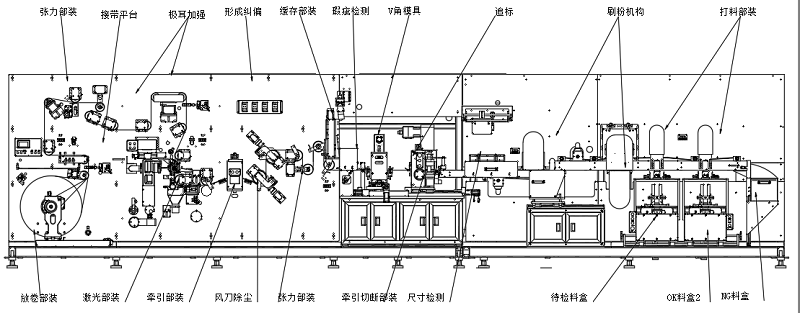 自動(dòng)激光模切機(jī)