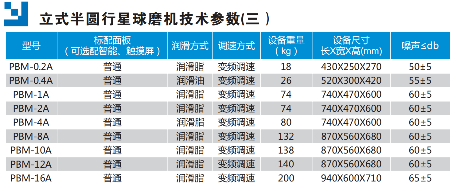 立式半圓弧行星球磨機(jī)