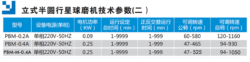 微型行星球磨機(jī)