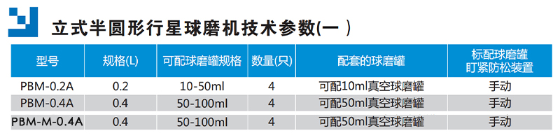 微型行星球磨機(jī)