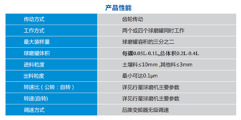 微型行星球磨機(jī)