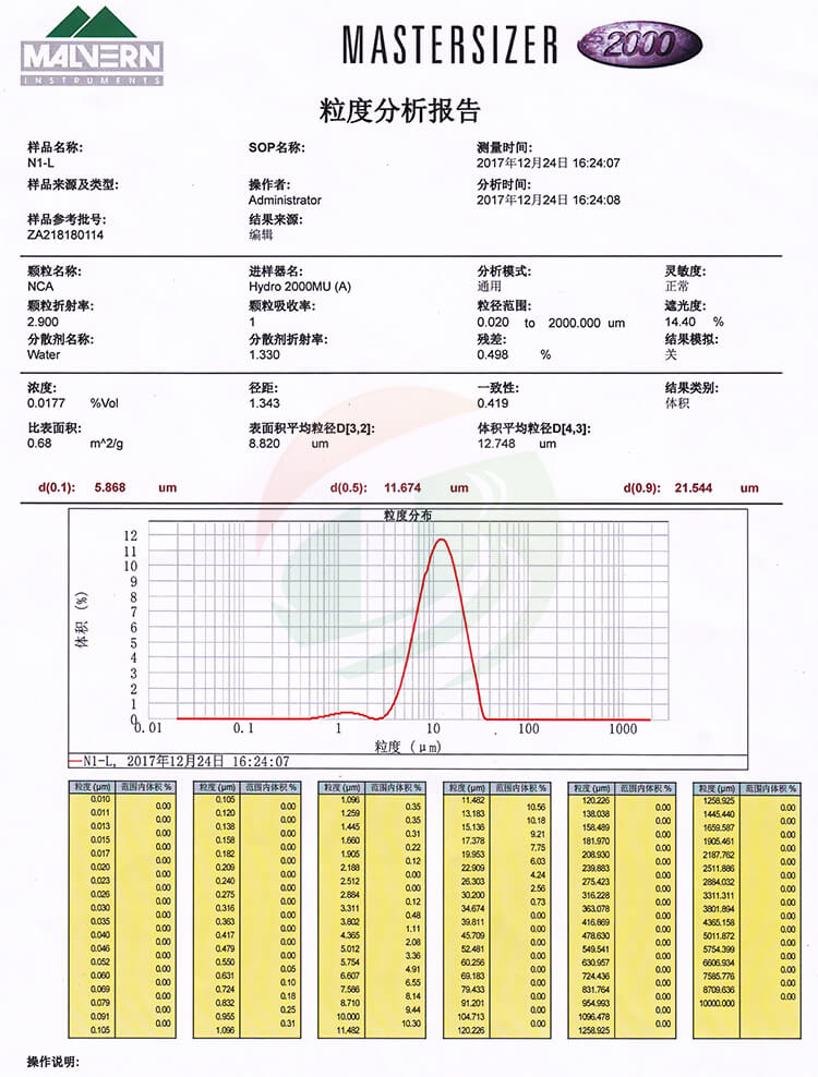 國家計算機協(xié)會